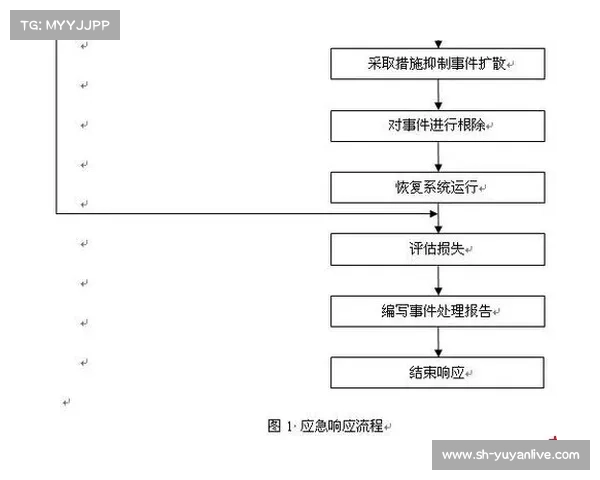 广州世界接力赛应急处理预案及赛事安全保障策略分析 广州世界接力赛应急处理预案及赛事安全保障策略分析